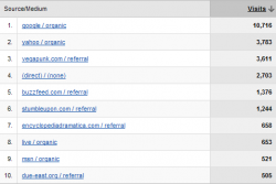 March Stats for xorsyst.com: Traffic Sources