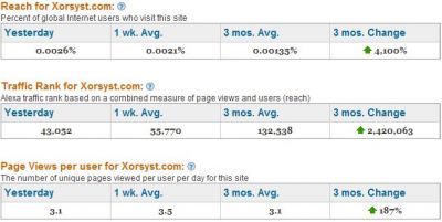 Alexa stats for April 2008