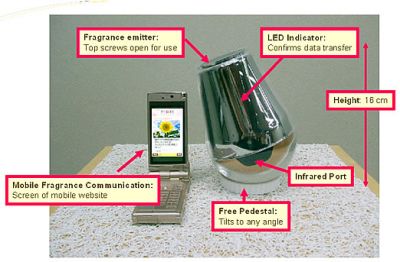 NTT DoCoMo: Mobile Fragrance System