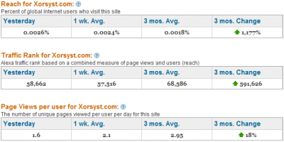 May 2008 Stats: Alexa