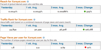 Alexa Stats June 2008