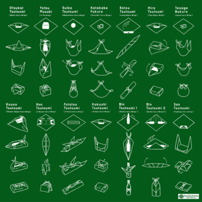 How to tie Furoshiki