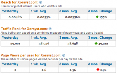 July 2008: Alexa Rankings