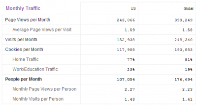 July 2008: Quantcast Statistics