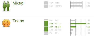July 2008: Quantcast Statistics